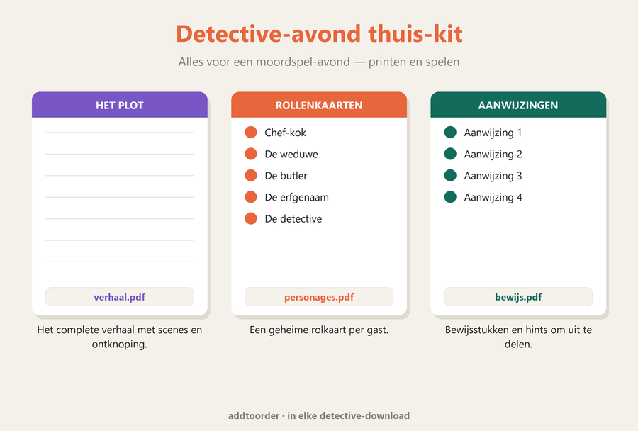 Detective-avond thuis-kit — addtoorder