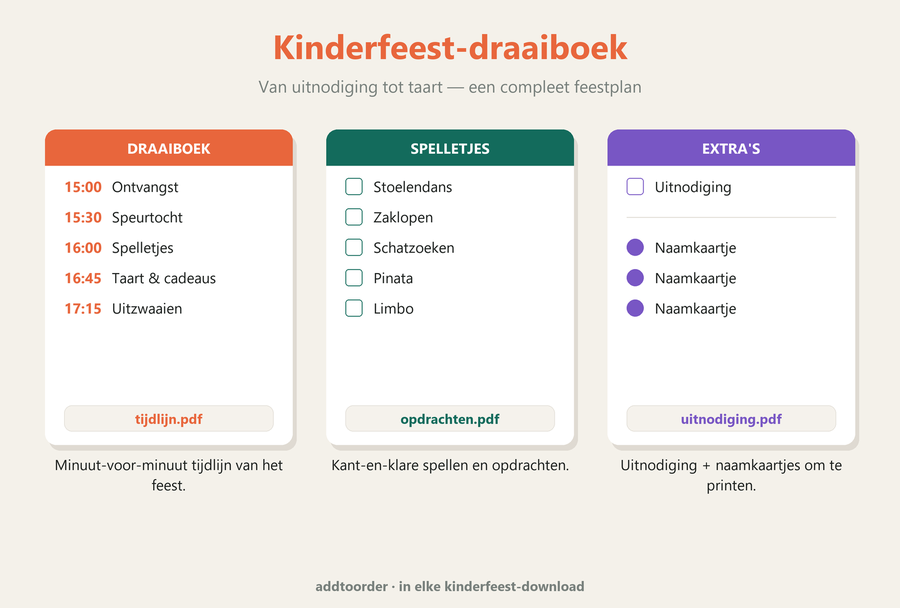Kinderfeest-draaiboek — addtoorder