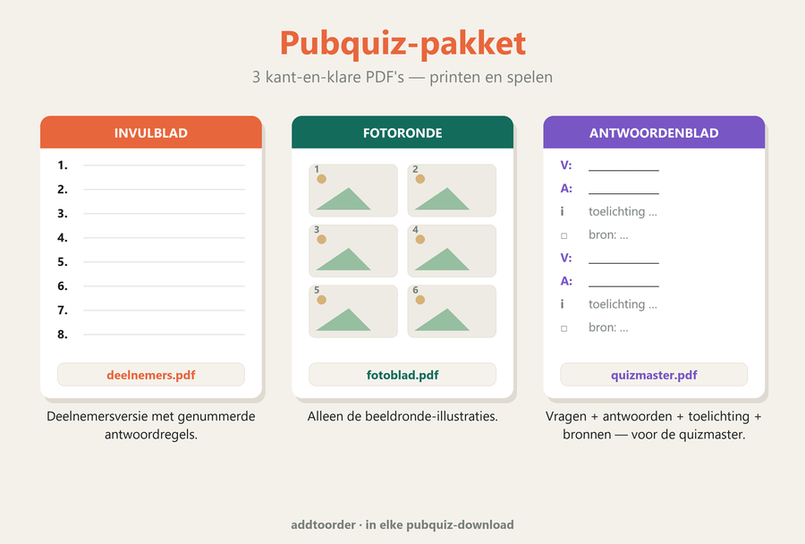 Pubquiz-pakket (print en speel) — addtoorder